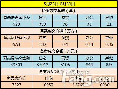 一周成交详情