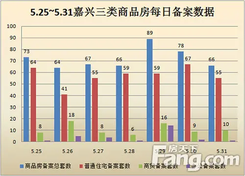 一周每日成交走势