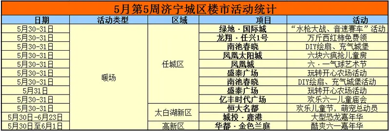 济宁楼盘 营销活动 主题活动
