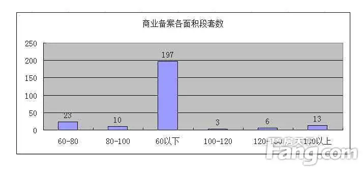 房管局成交数据