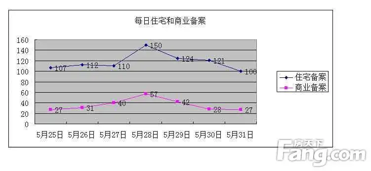房管局成交数据