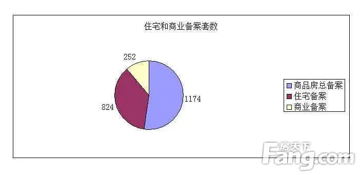 房管局成交数据