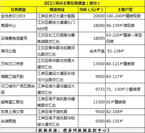 新房委托