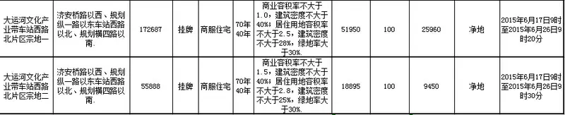 济宁土地 济宁地王 济宁地价