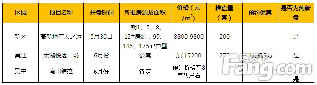 纯新盘低价