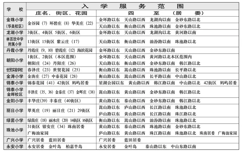 龙湖区