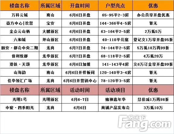 去哪儿