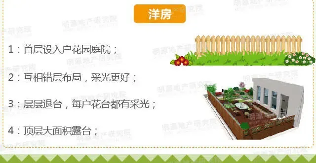 1张图读懂联排、叠墅、类独栋和洋房的区别 - 房天下买房知识