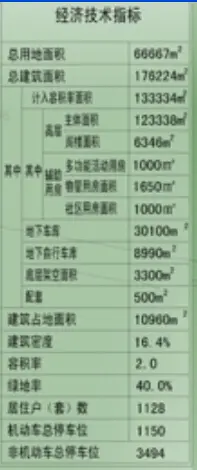昆山庙灯动迁小区