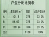 昆山庙灯动迁小区