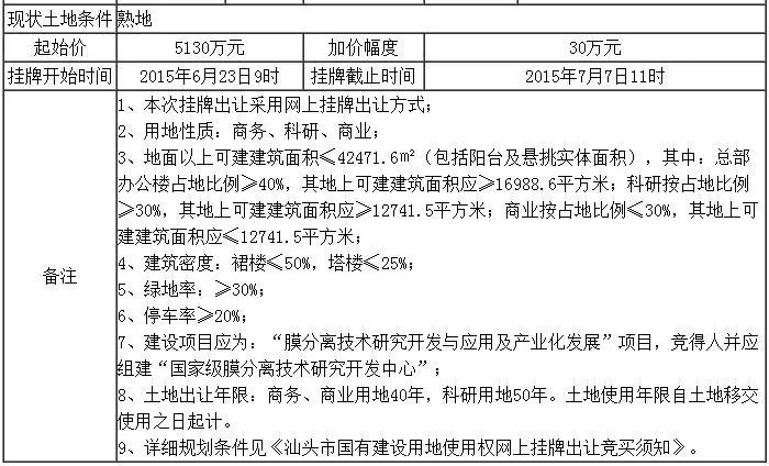 地块信息