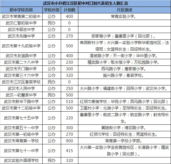 2015-2016新全武漢中小學學區劃分之江漢小升初_房產資訊-北京房天下