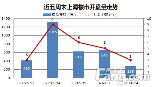 6月第二周看房团完美落幕