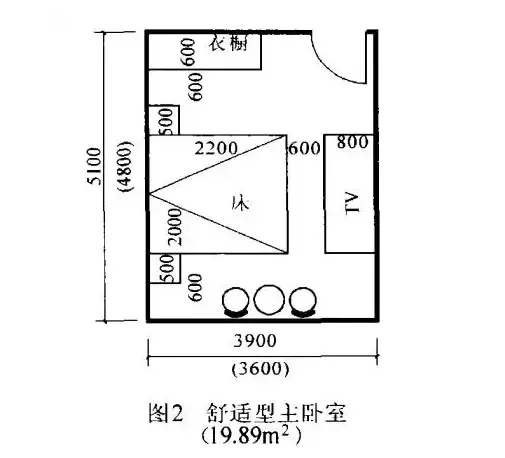 设计师 买房 新房 家居装修 房间尺寸 装修设计