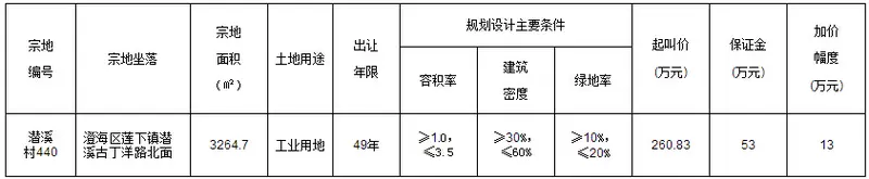 土地信息