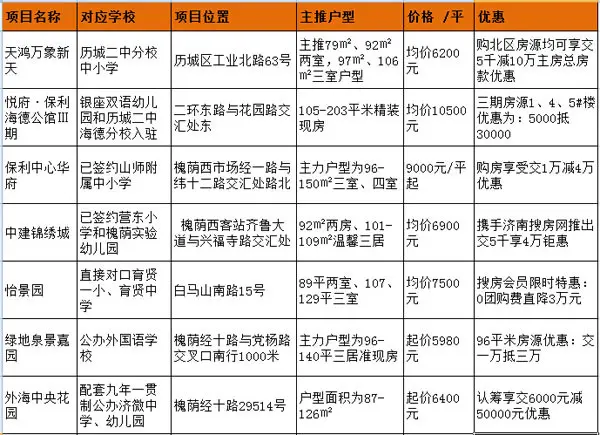 济南教育地产