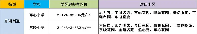 东湖街道