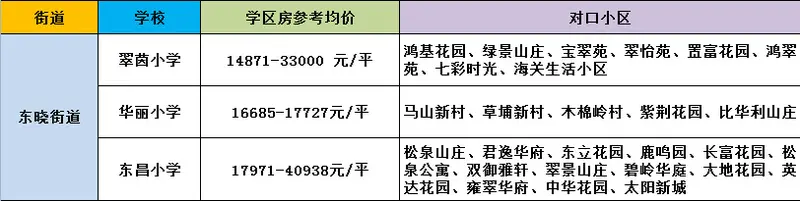 东晓街道