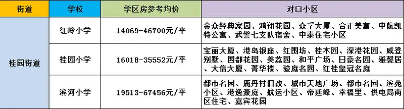 桂园街道