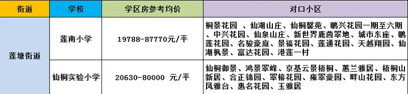 莲塘街道