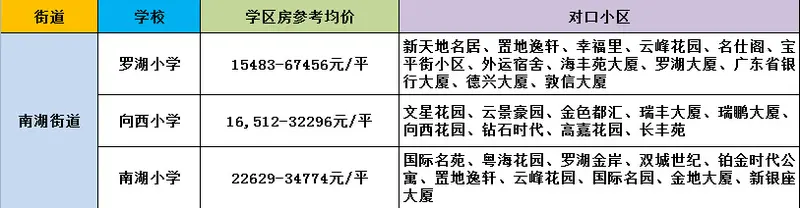 南湖街道