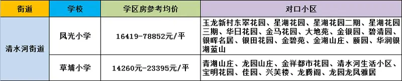 清水河街道