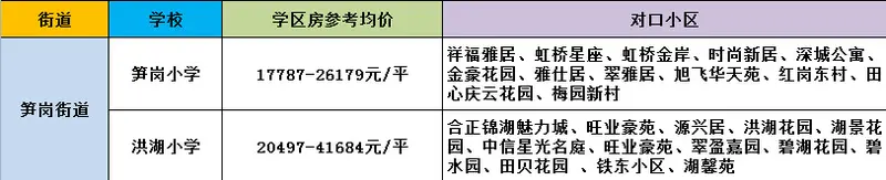 笋岗街道