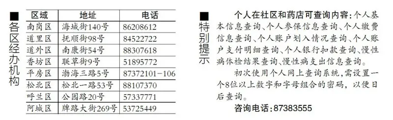 医保办理处