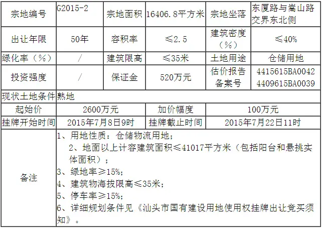 地块信息