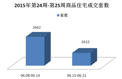 沈阳商品住宅成交 沈阳楼市成交