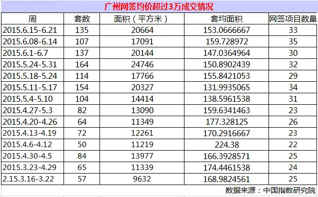 2015广州豪宅 广州豪宅 天河豪宅