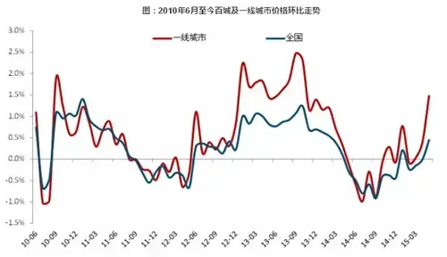 快评:降息降准不期而至 看楼市股市如何博弈