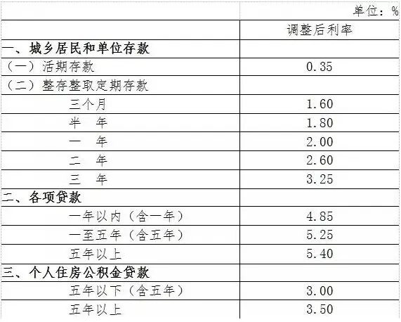 央行降息0.25个百分点并定向降准