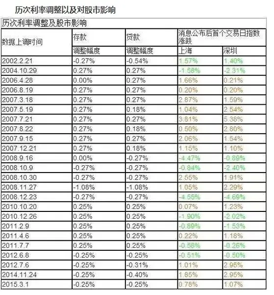 股市资讯官网_今日大盘行情分析+热门牛股推荐_股民必看的投资指南【香港股市】恒生指数下跌029%濠赌股逆市走高