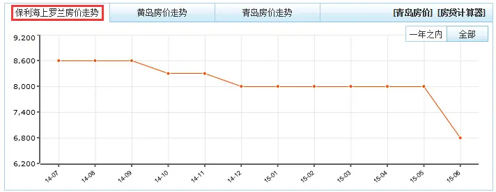 保利·海上罗兰