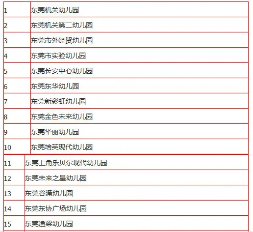 上省一级幼儿园给孩子好意思好童年 2015东莞幼儿园名次