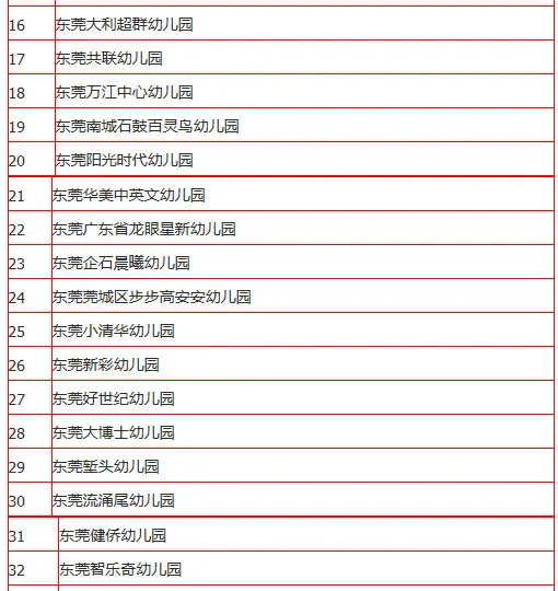 上省一级幼儿园给孩子好意思好童年 2015东莞幼儿园名次