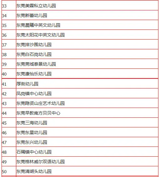 上省一级幼儿园给孩子好意思好童年 2015东莞幼儿园名次