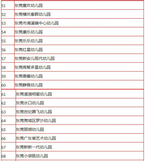 上省一级幼儿园给孩子好意思好童年 2015东莞幼儿园名次