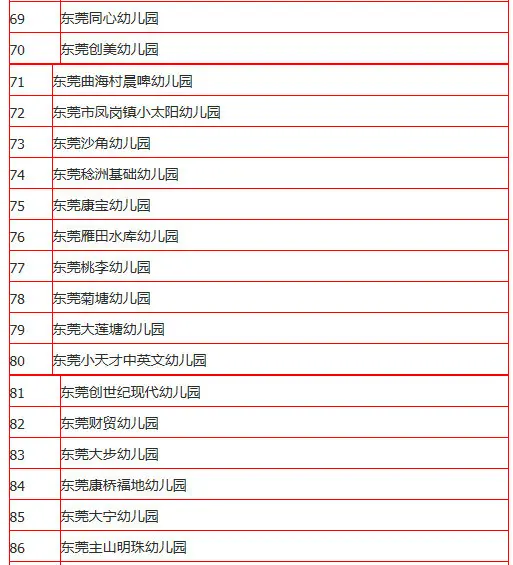 上省一级幼儿园给孩子好意思好童年 2015东莞幼儿园名次