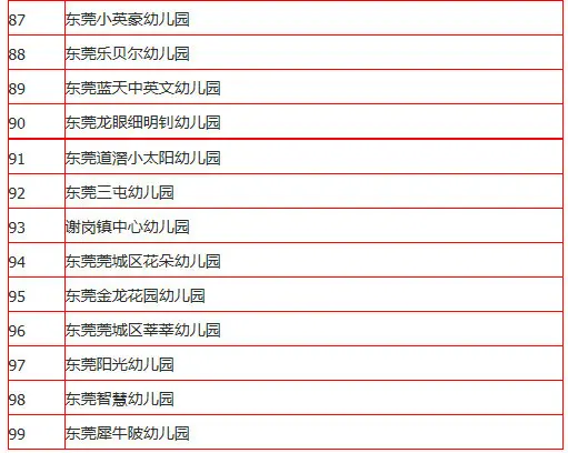 上省一级幼儿园给孩子好意思好童年 2015东莞幼儿园名次