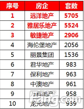 成交 