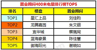 卡位战