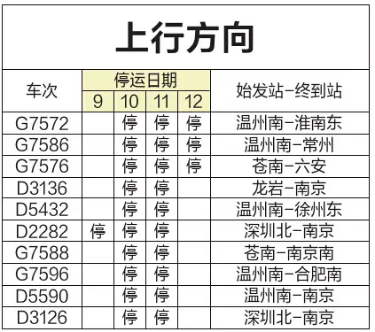 停运
