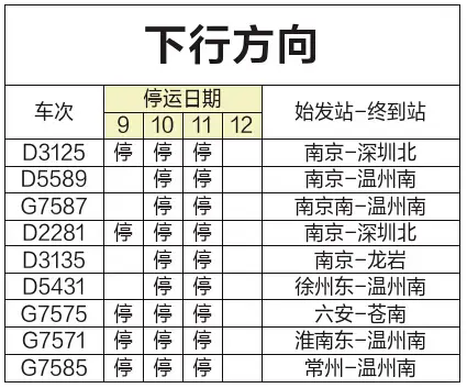 停运