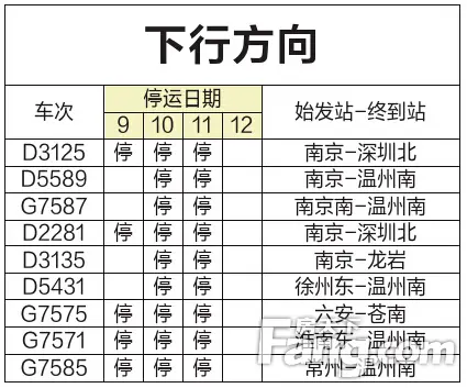 台风“灿鸿”来袭