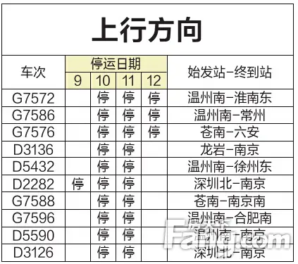 台风“灿鸿”来袭