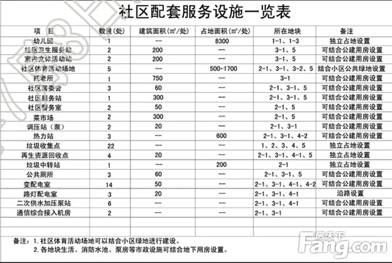 周边配套