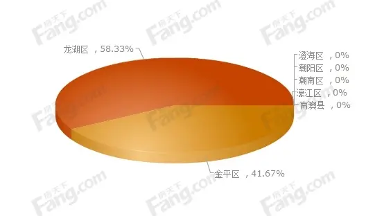 2015年下半年购房调查