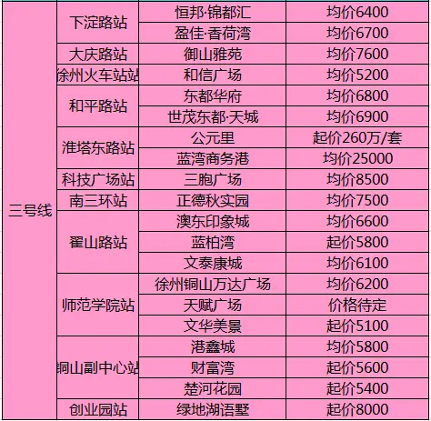 徐州楼市5宗罪大曝光